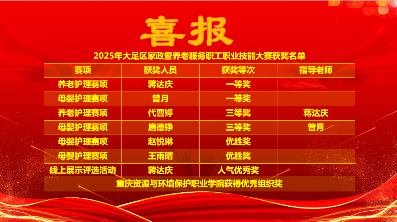 获奖名单.png